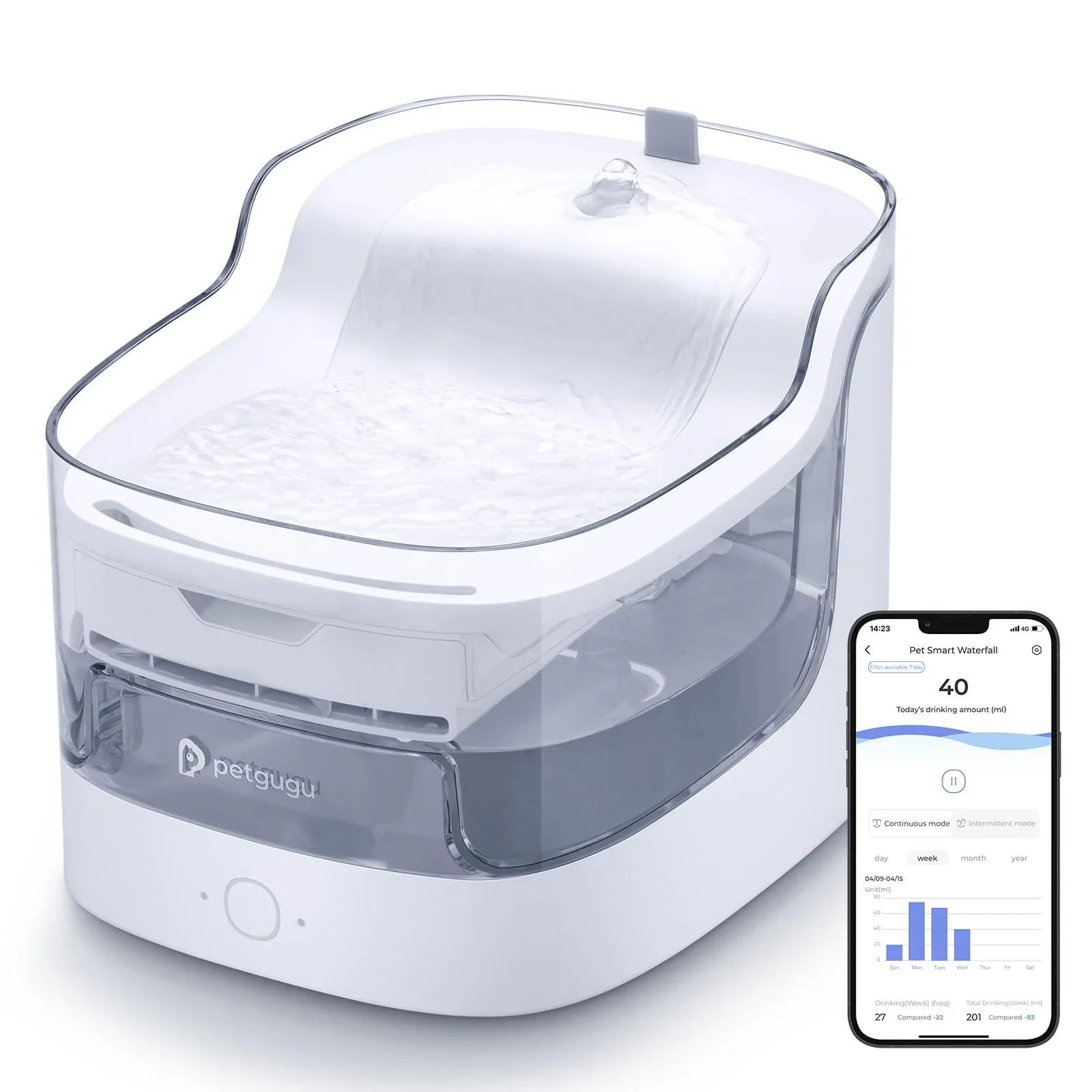 Petgugu Smart Health Tracking Pet Water Fountain